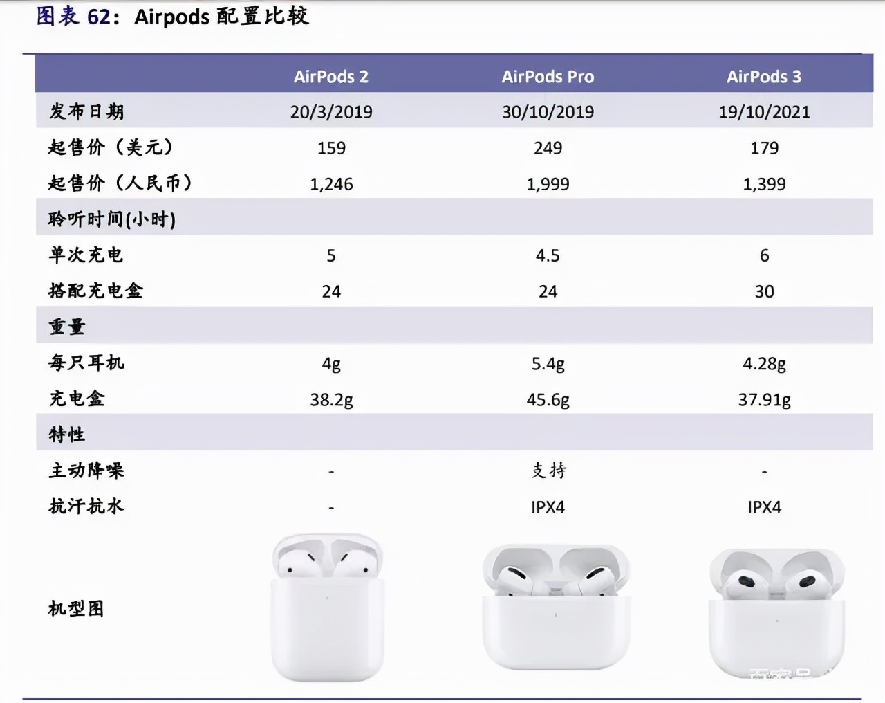 苹果iPhone供应链全面梳理，值得收藏