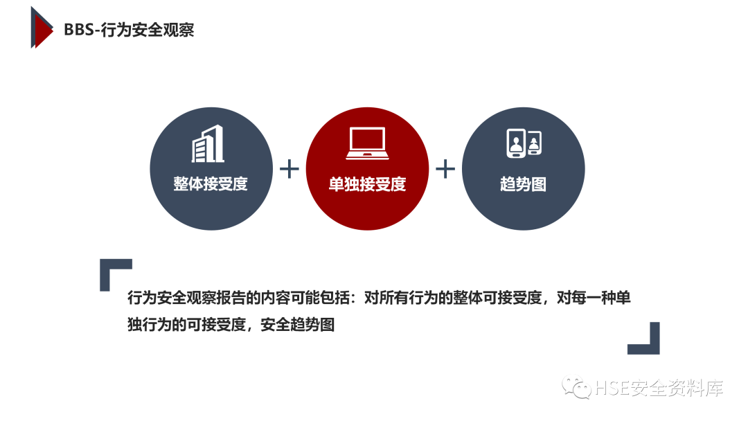 PPT | 「课件」基于杜邦理念的企业卓越EHS管理（145页）