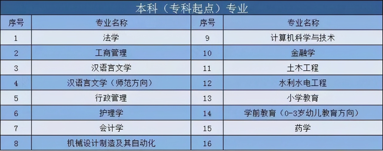 想要轻松提升学历吗？国家开放大学不考试就能入学