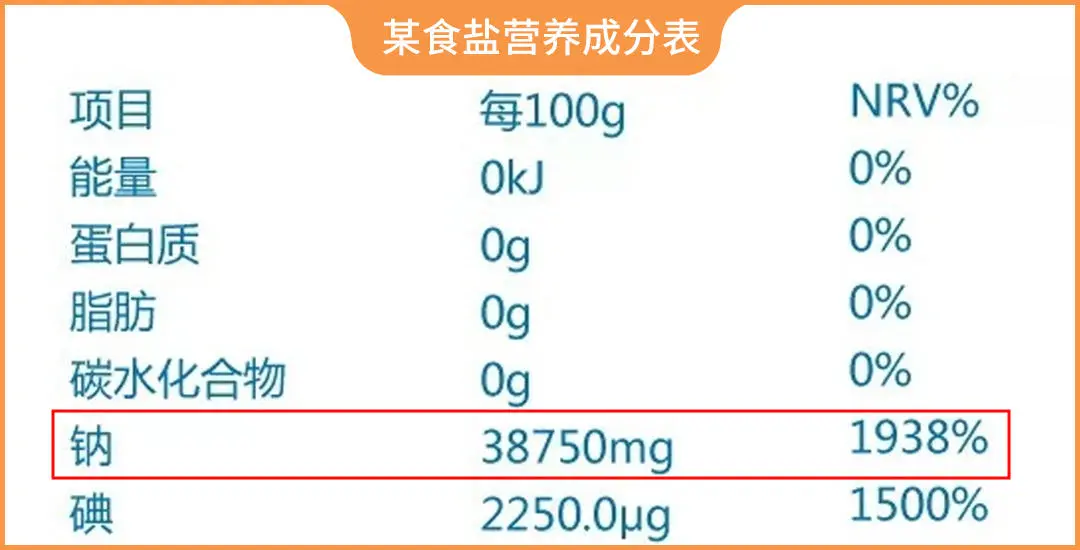 真心劝你，过年这些东西要少吃（不是大鱼大肉）