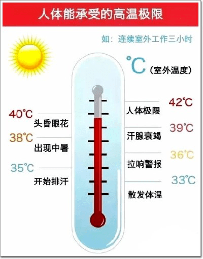 护考必背100篇——体温篇