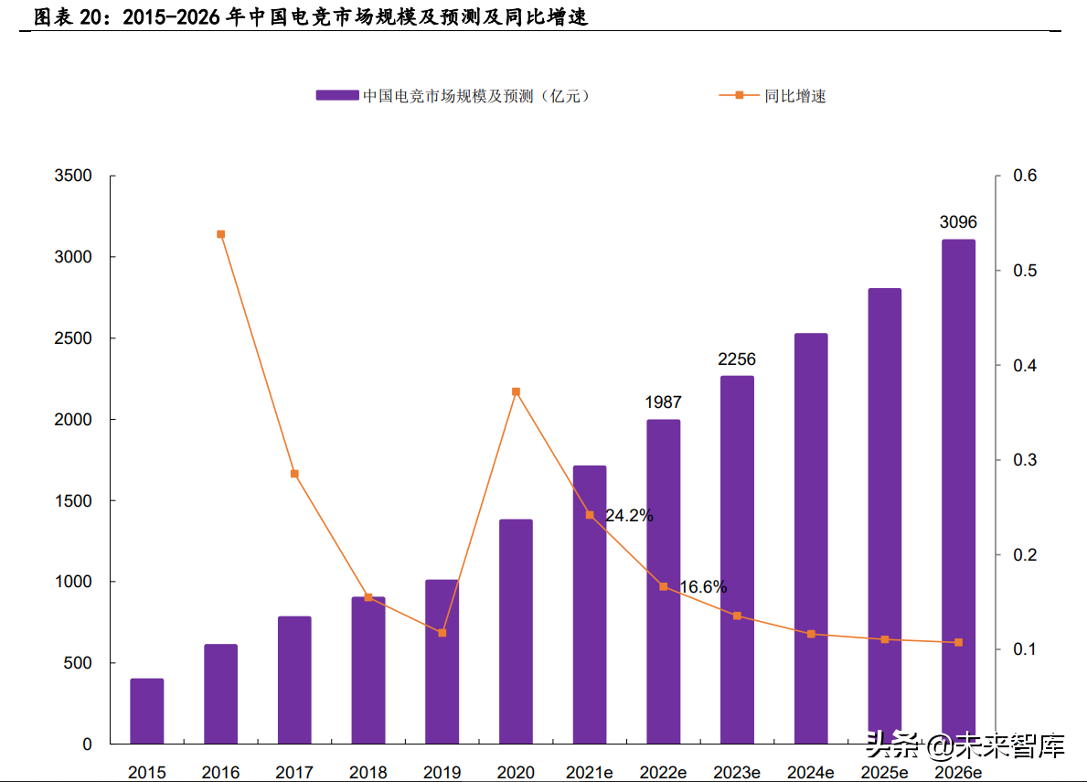 英超歌曲Memories(体育新消费行业深度研究：2022年体育投资有何不同？)