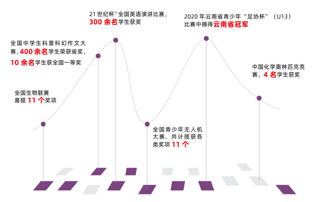 如何为孩子选一所放心的初中？