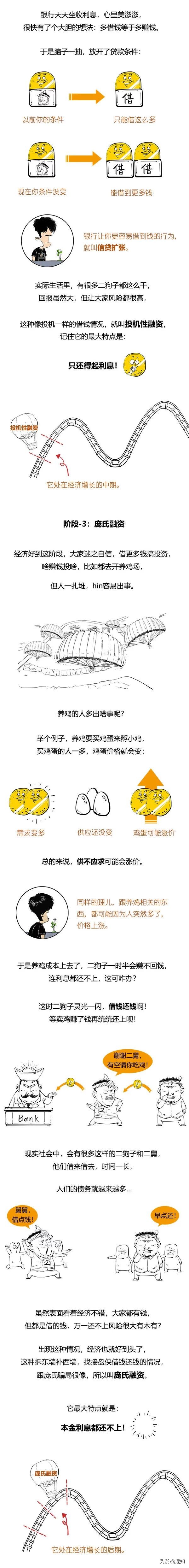 一口气搞懂经济危机：其实这玩意儿是有规律的