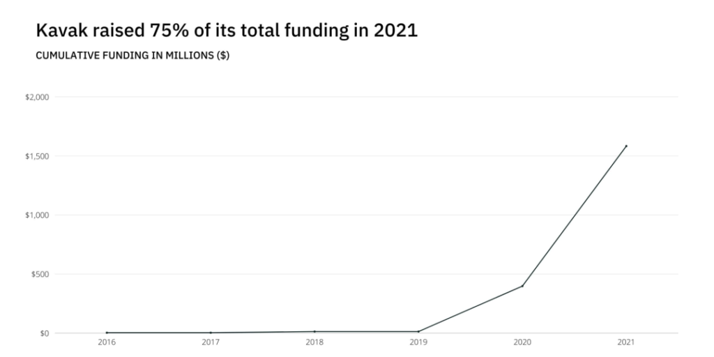 一家靠定价算法建立护城河的二手车平台