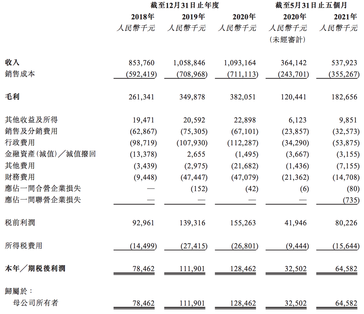 港股发售竞争激烈：网易云音乐暗盘破发，凯莱英等暂未获足额申购