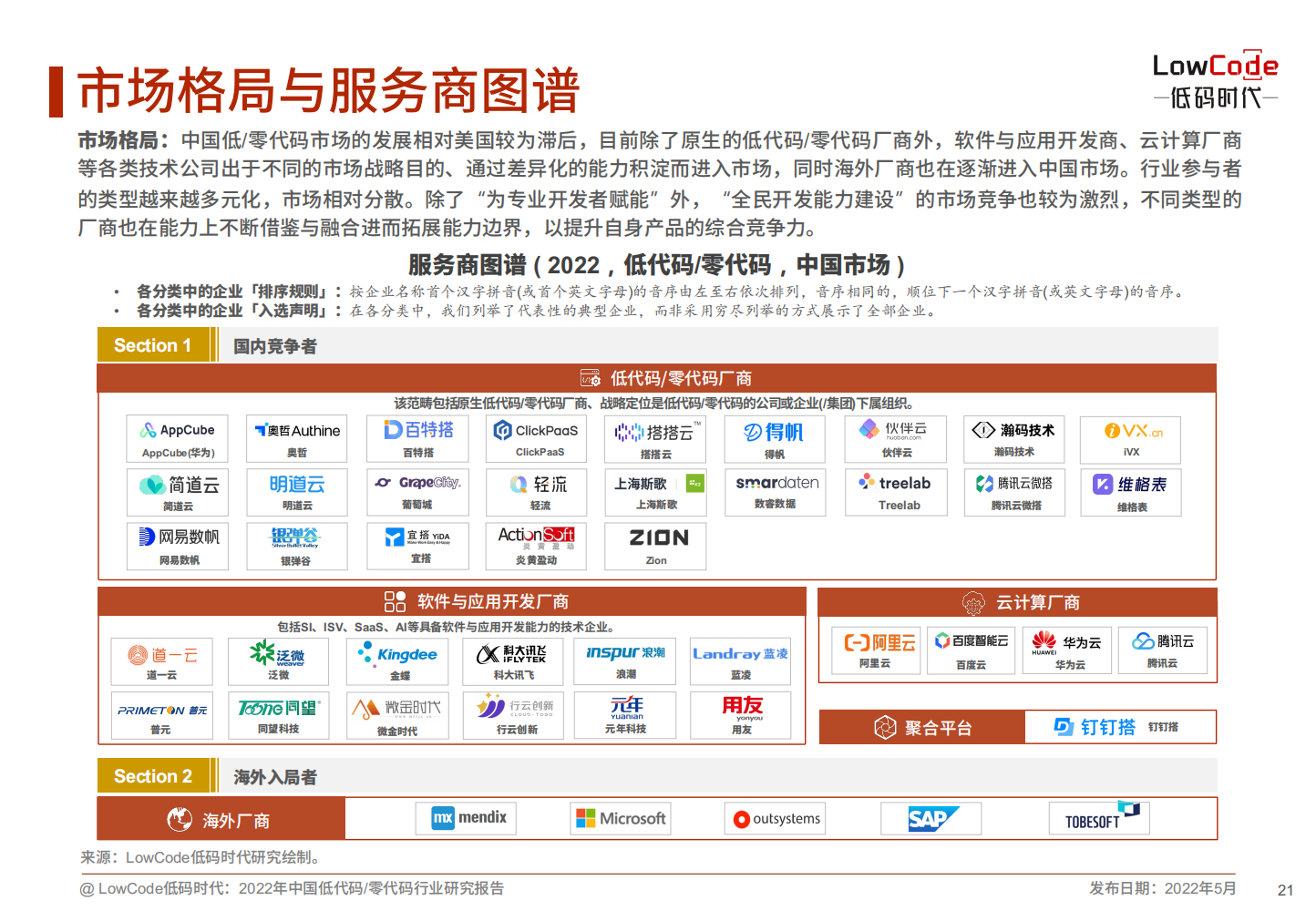 2022中国低代码、零代码行业研究报告（未来趋势、细分领域实践）