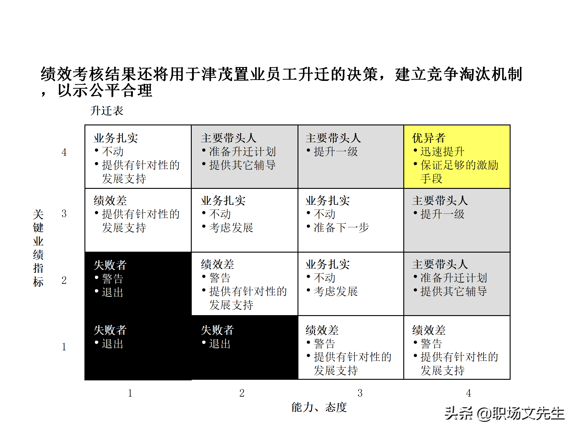 绩效管理流程设计，63页绩效管理体系设计培训课件，KPI考核原理