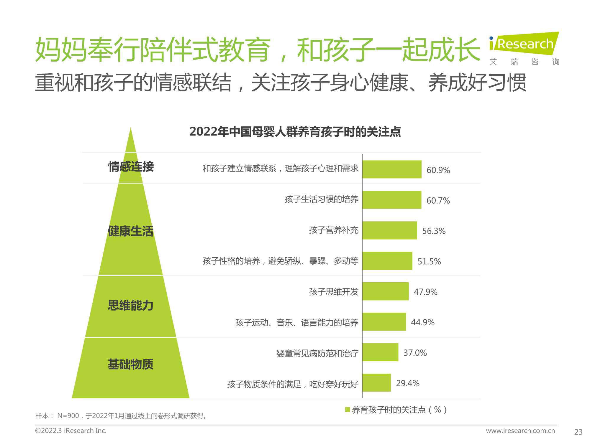 2022年中国母婴新消费白皮书（63页）