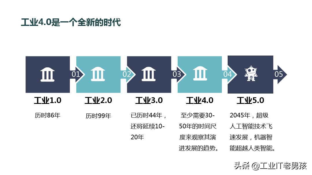 智能制造基础知识（PPT）