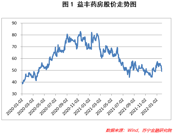 零售药房的东风来了吗？