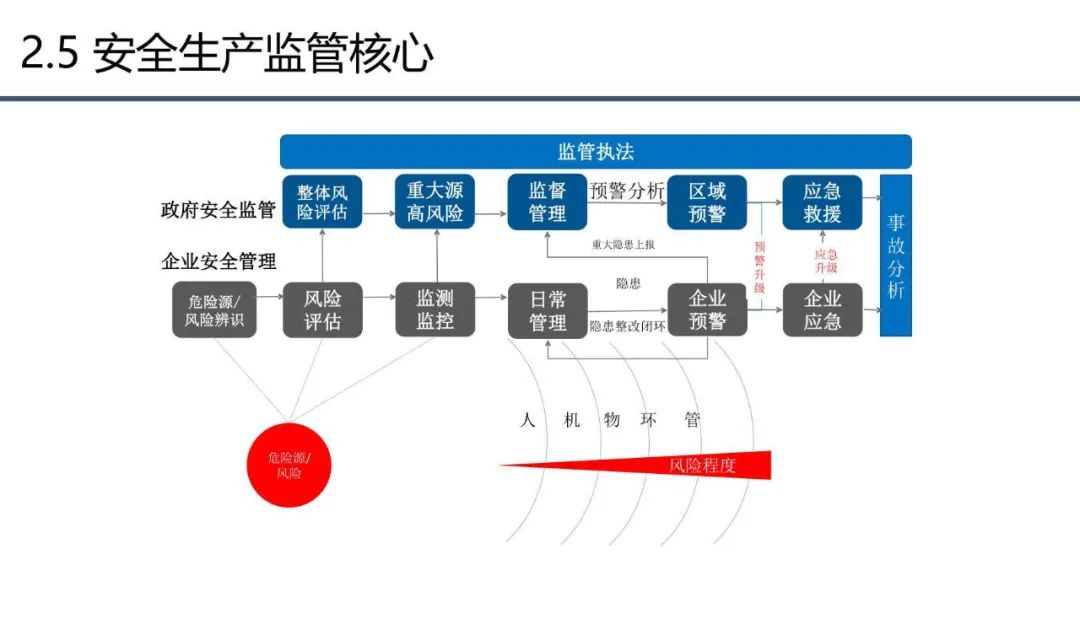 分享 | 应急管理大数据指挥中心解决方案