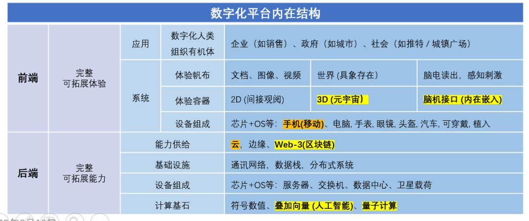 懂的太多，影响挣钱