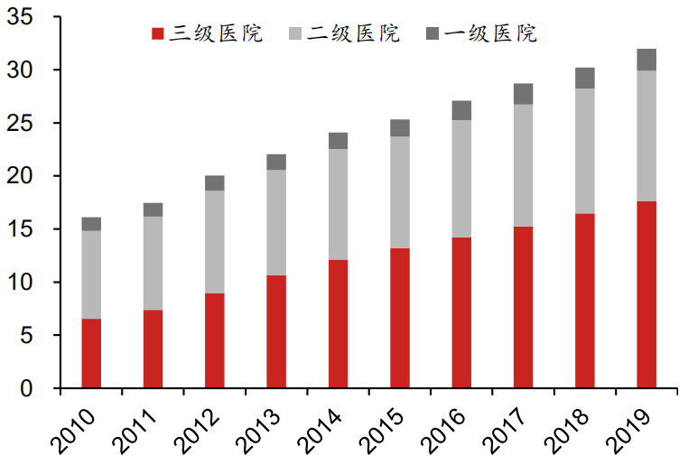 快下楼做核酸了！分子诊断会一路长虹吗？