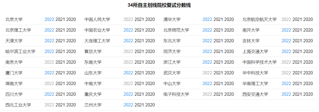 2017高考专科投档线（已有22所自划线院校公布复试分数线）