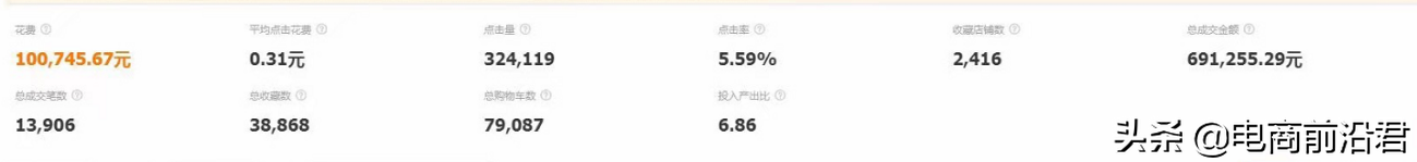 淘宝直通车到底能不能带动搜索流量，为什么我操作后流量没有提升
