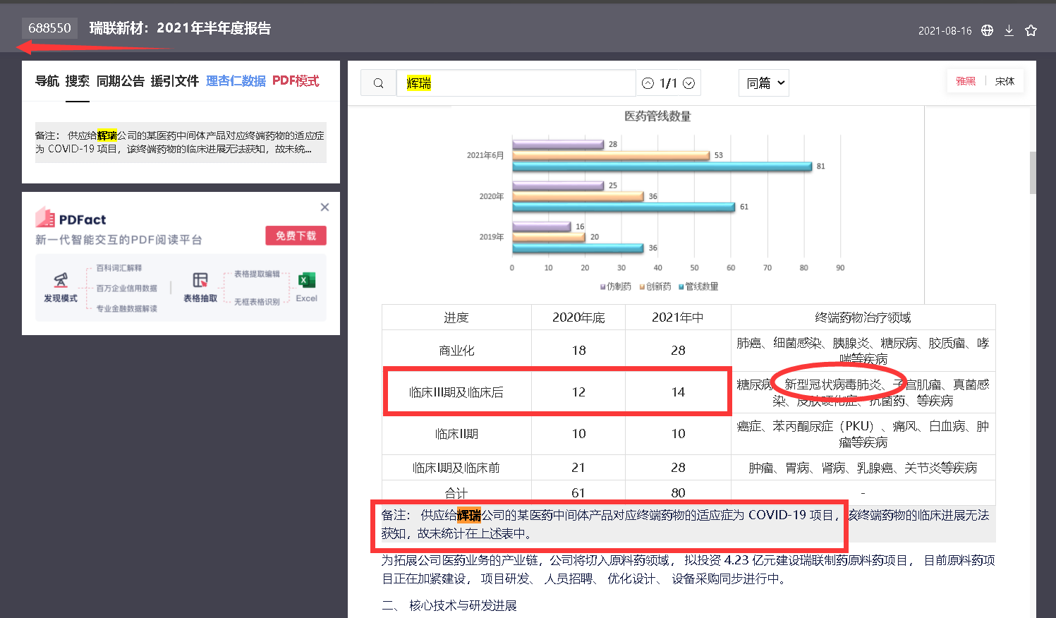 处于低位的辉瑞中间体供应商，锂电材料电解液VC、光刻胶多重概念