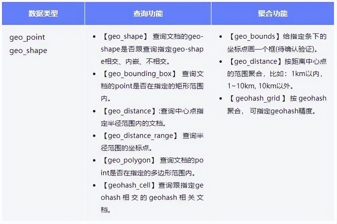 Elasticsearch 在地理信息空间索引的探索和演进