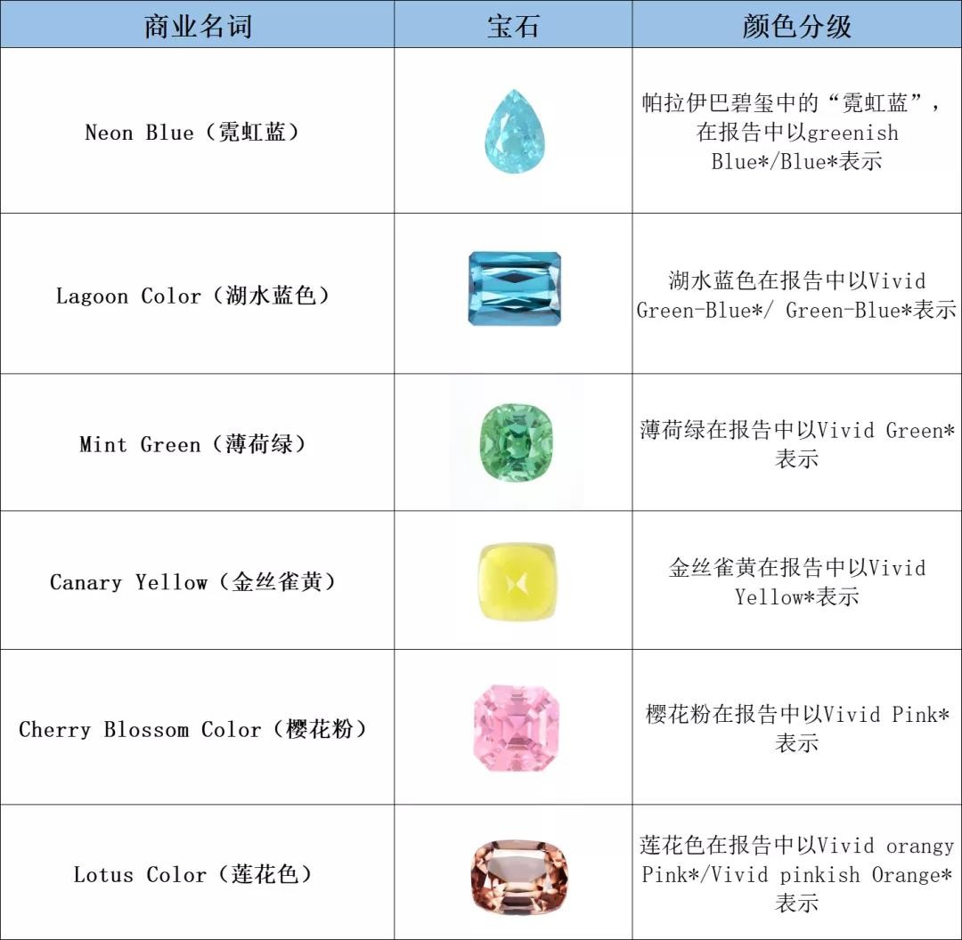 黄钻石颜色级别（橙黄色系宝石大盘点快收藏）