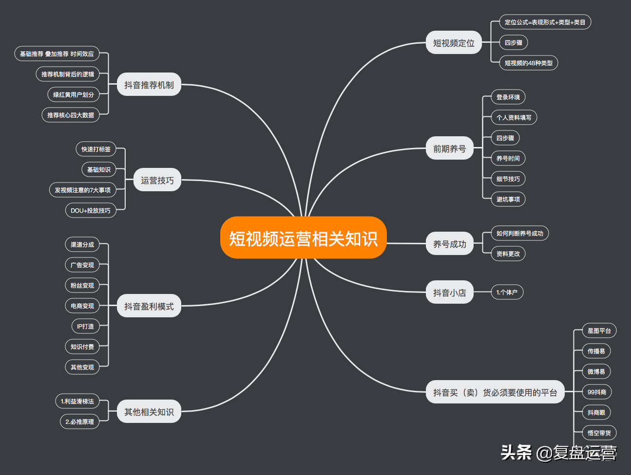 运营总监招聘（2022年哪类运营岗的薪资最高）