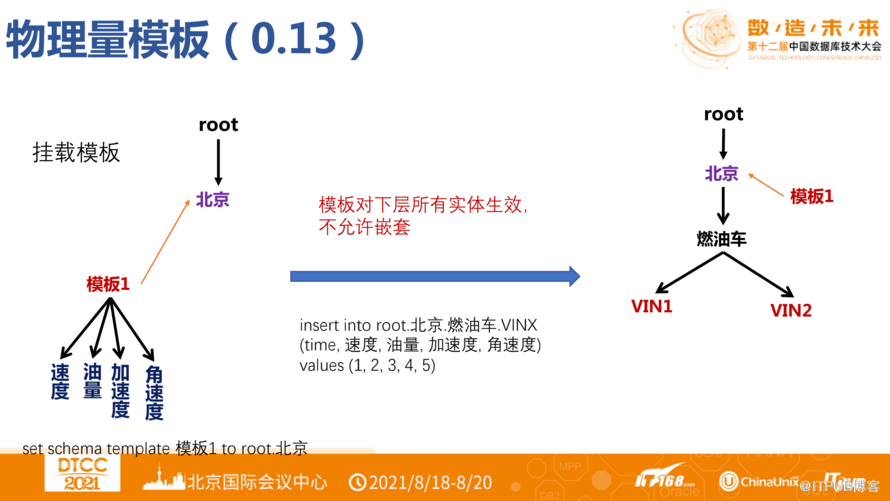 工业物联网数据库管理系统Apache IoTDB新特性与实践