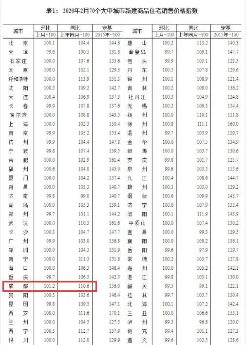 成都个人贷款,成都个人贷款私人借款