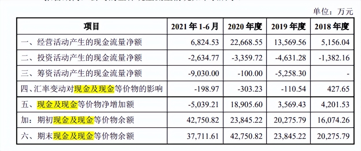 锡装股份8年不变产能，募投项目旧瓶装新酒，境外销售占比高