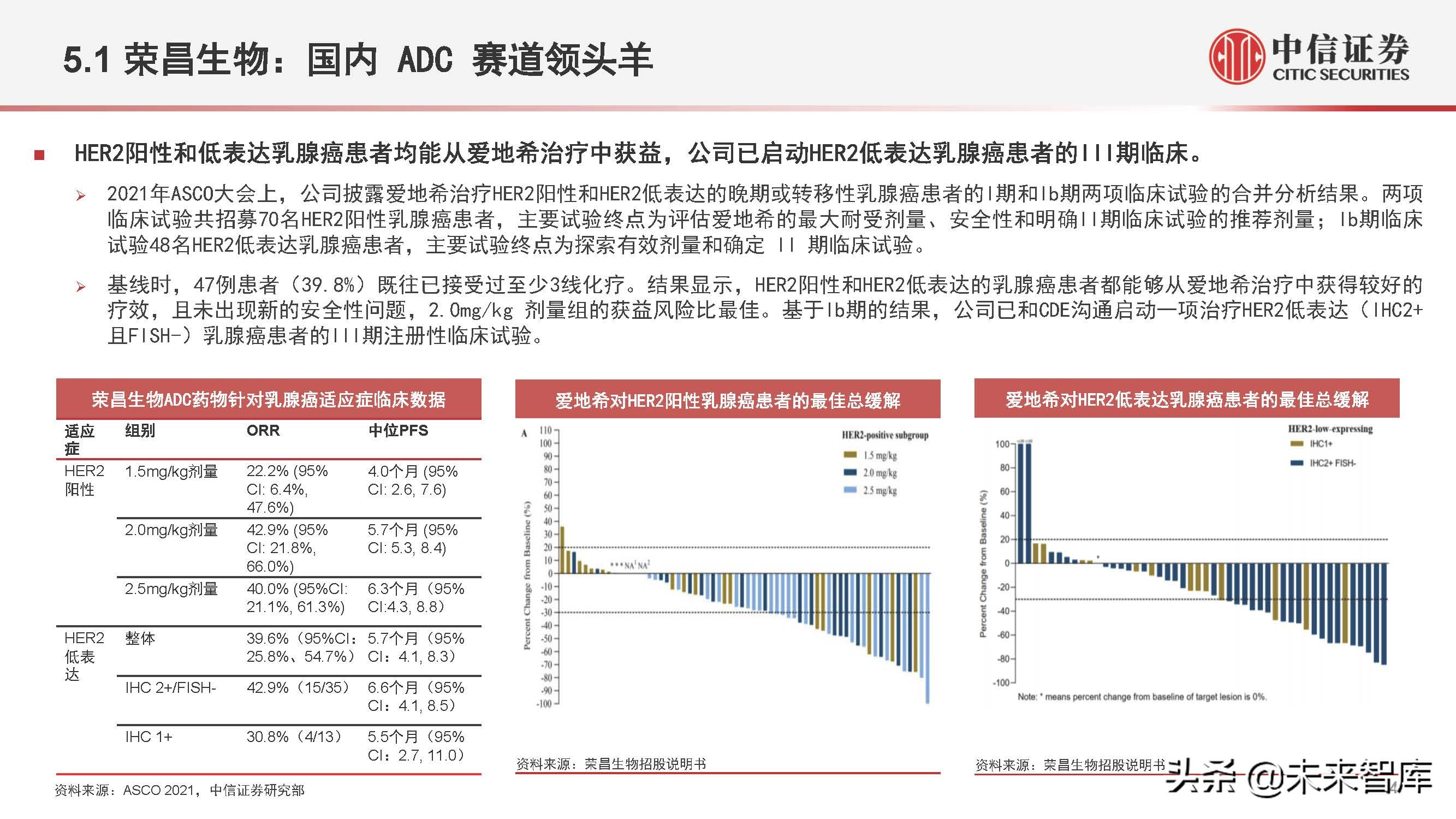 医药行业抗体偶联药物（ADC）专题研究：ADC药物领域快速发展