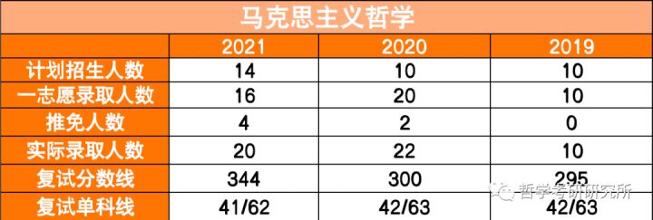 如何看待 2022 山西大学入选双一流学校？