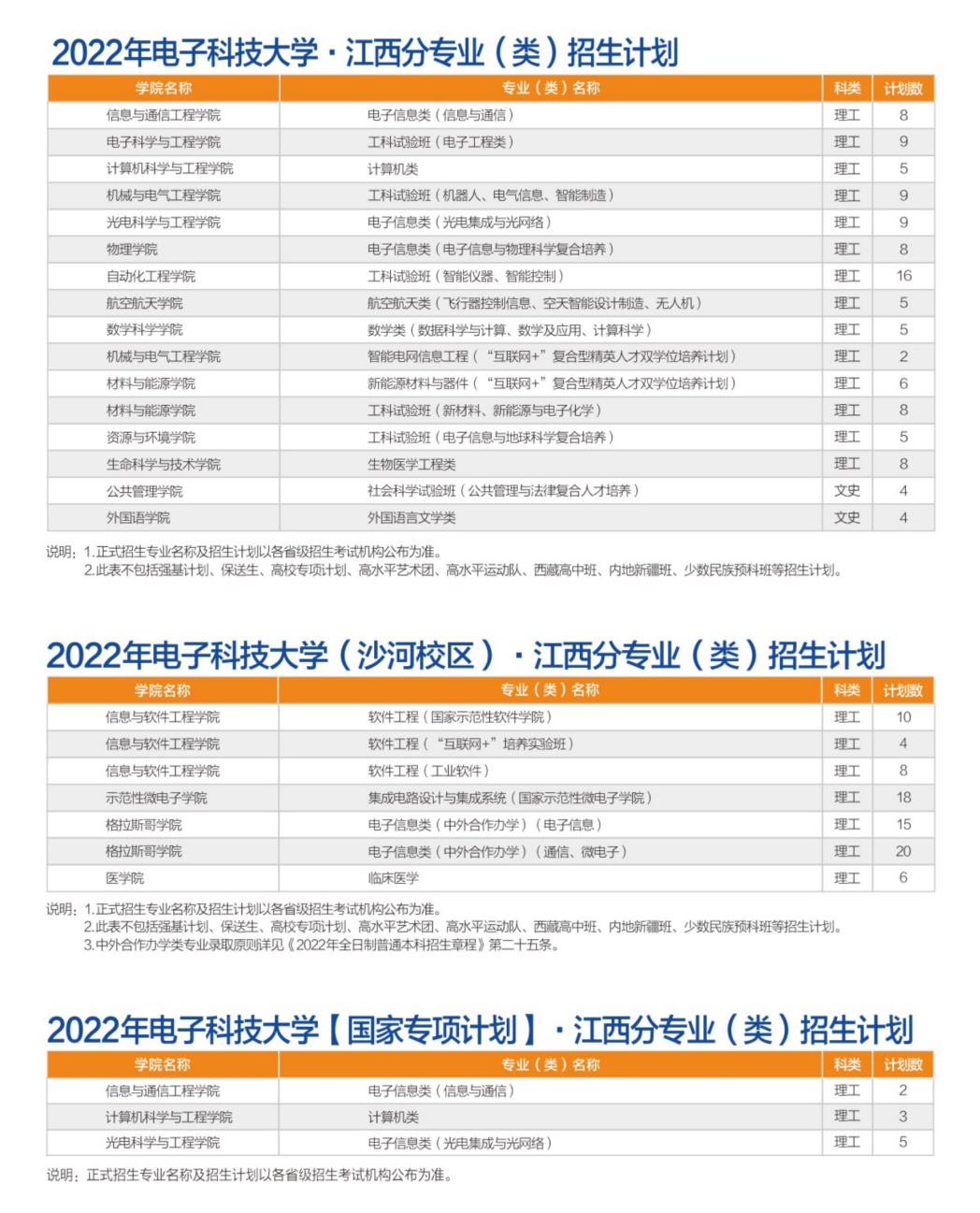 转发！收藏！多少分可以上电子科大？