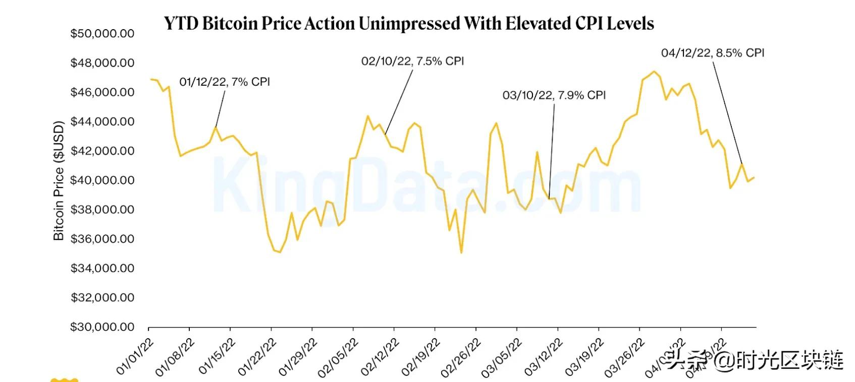 比特币可能不是风险资产也不是避险资产