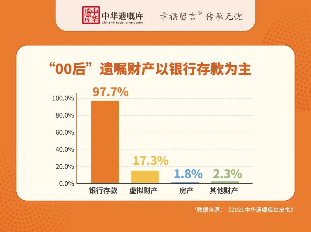 无房、无存款、无股票，00后为什么要立遗嘱？