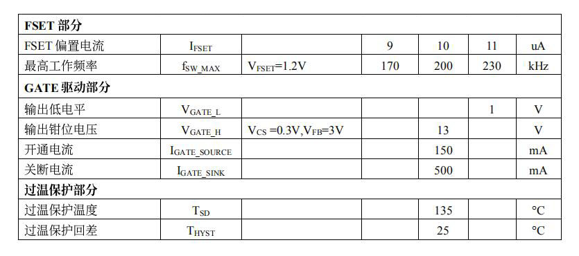 快充 ncp1342替代料PN8213氮化鎵充電器主控芯片