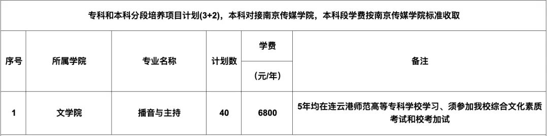 江苏省春季高考——师范教育类四大高职院校