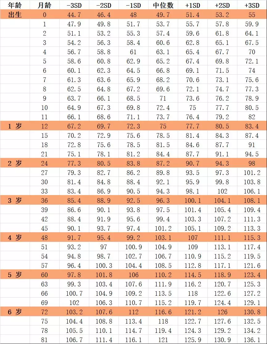 孩子长多高才算达标？想个头再窜一窜，2个误区要纠正，多做这3事