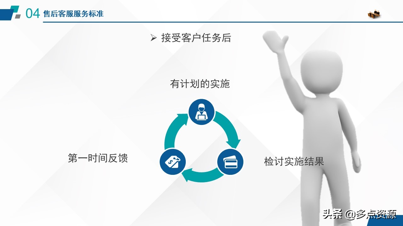 《售后客服沟通技巧》培训课件分享，共32P