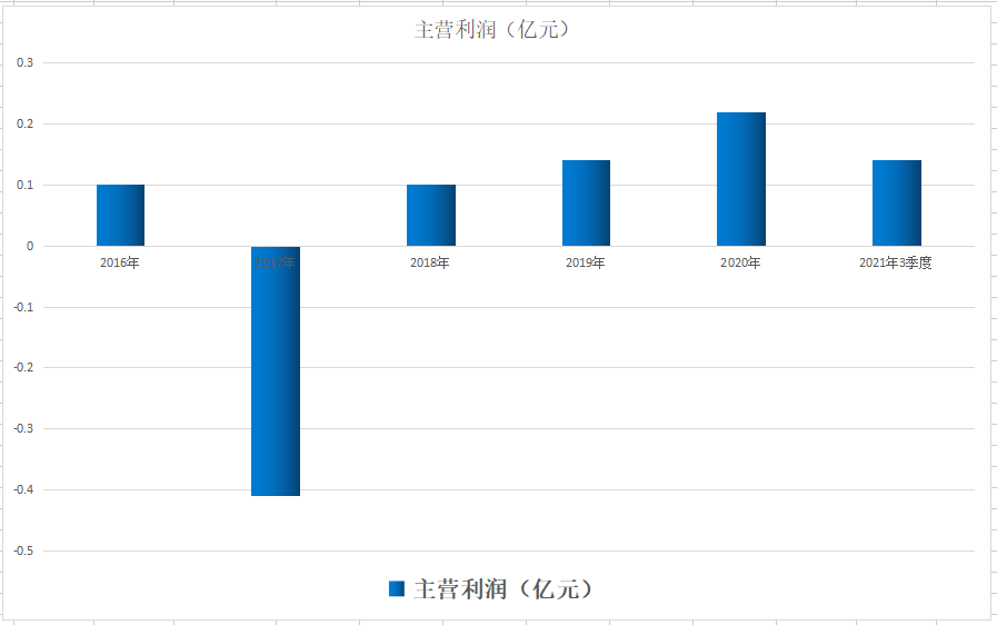 412亿投深海风电！这家公司深海系泊链供三峡能源，股价仅4元