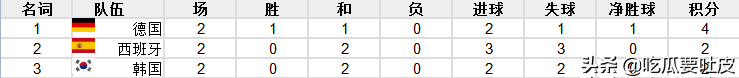 世界杯2018德国队对韩国(世界杯小历史，1994年世界杯C组，德国VS韩国，不服输的韩国队)