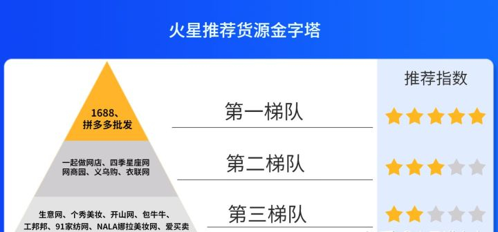 淘宝进货渠道（推荐一些质量不错的货源渠道）