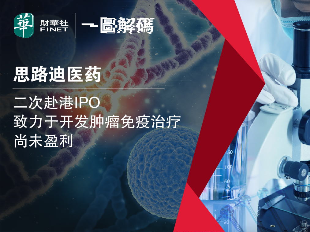 一图解码 思路迪医药二次赴港IPO 致力于开发肿瘤免疫治疗尚未盈利