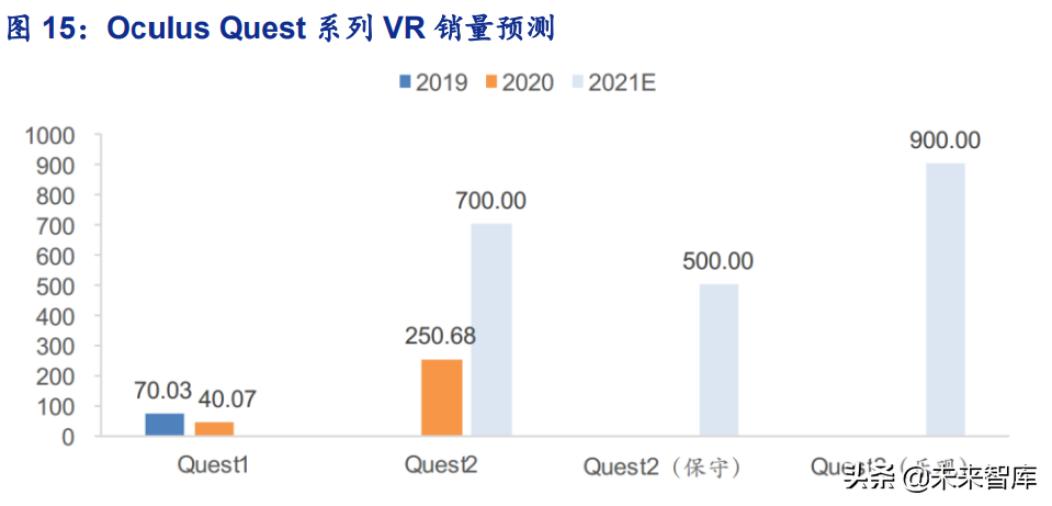 元宇宙行业深度分析：元宇宙的行业布局思考