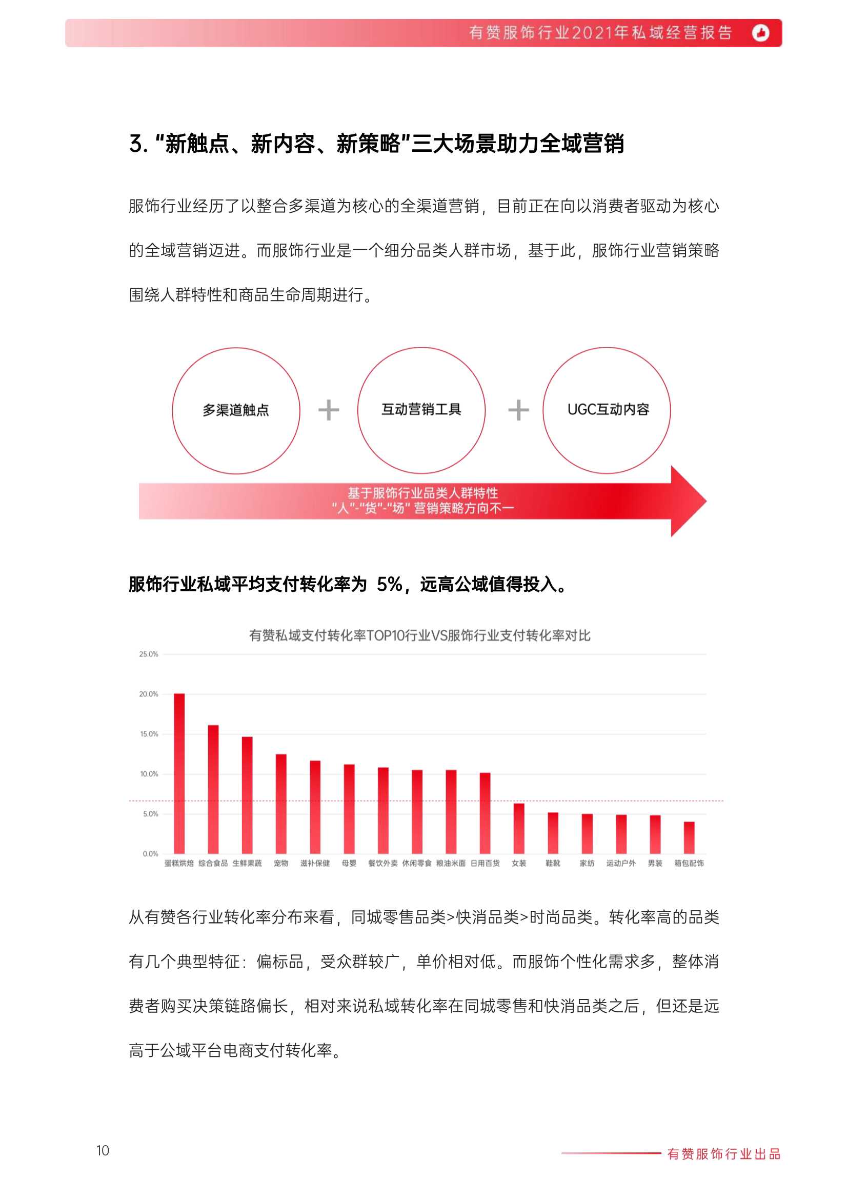 2021年服饰行业私域经营报告（有赞）