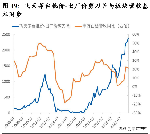 白酒行业研究：竞争格局稳定的优质赛道，关注次高端全国化机会