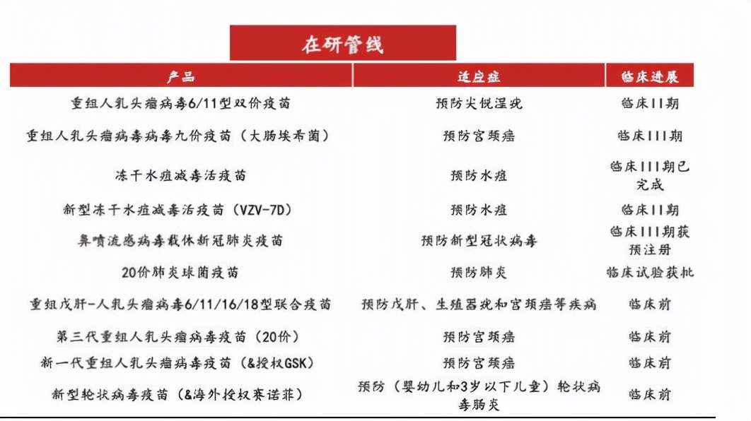 万泰生物——传统 IVD 业务结构优化，创新疫苗增长可期
