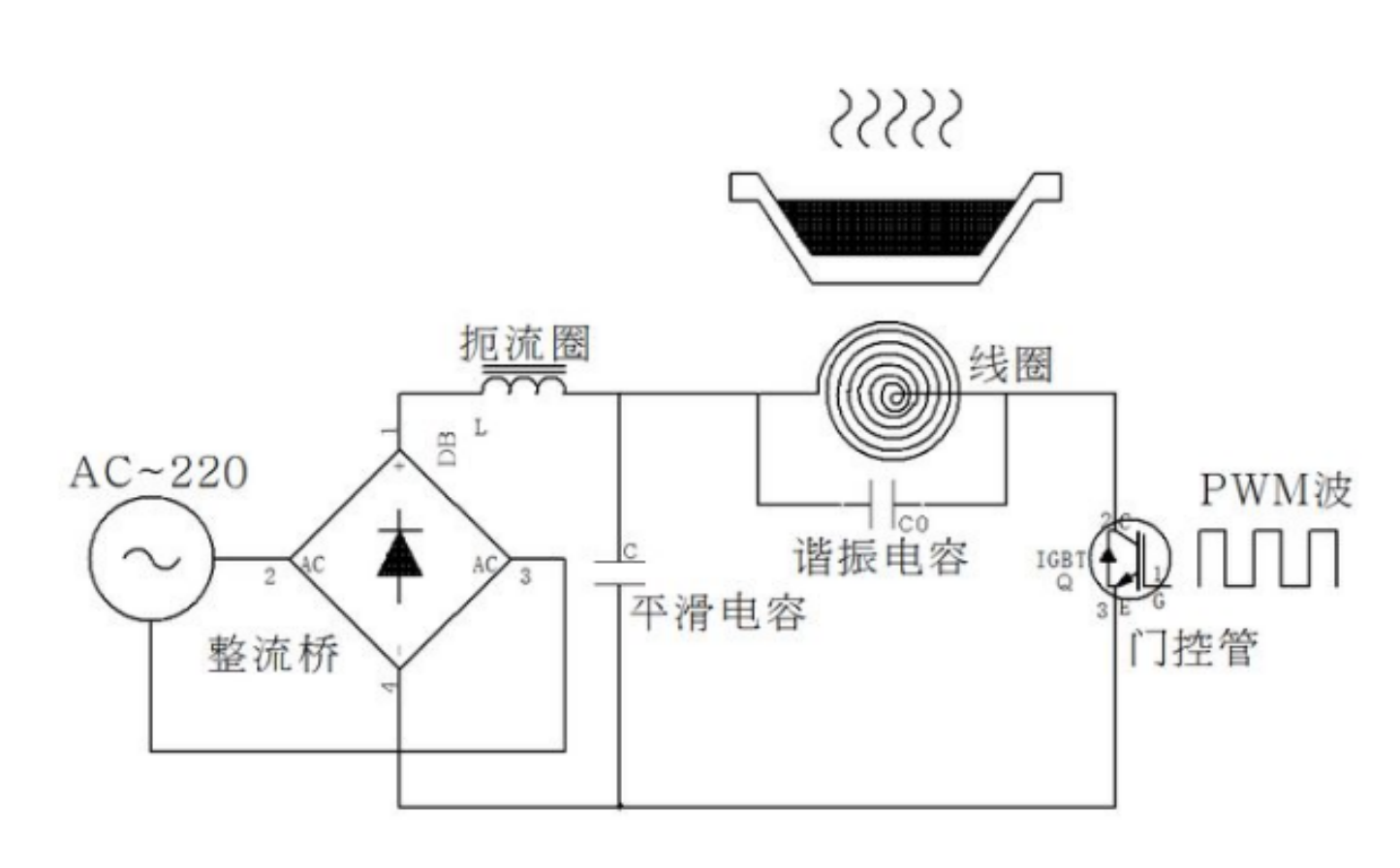 电磁炉使用不当也会爆炸？该如何选购，使用时该注意什么？