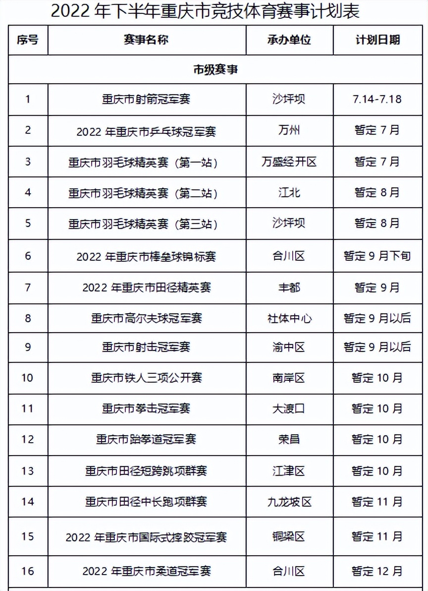 2022重庆羽毛球赛事安排表(重庆市2022年下半年体育赛事活动计划表出炉 重马预计下半年开跑)