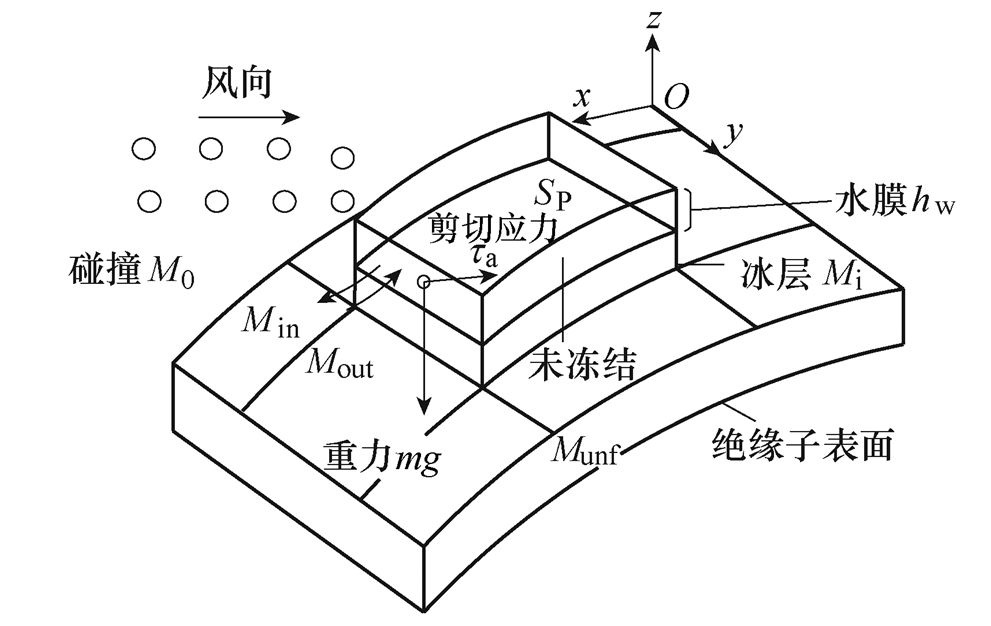 自然条件下绝缘子覆冰有怎样的发展规律，重庆电科院专家发表成果