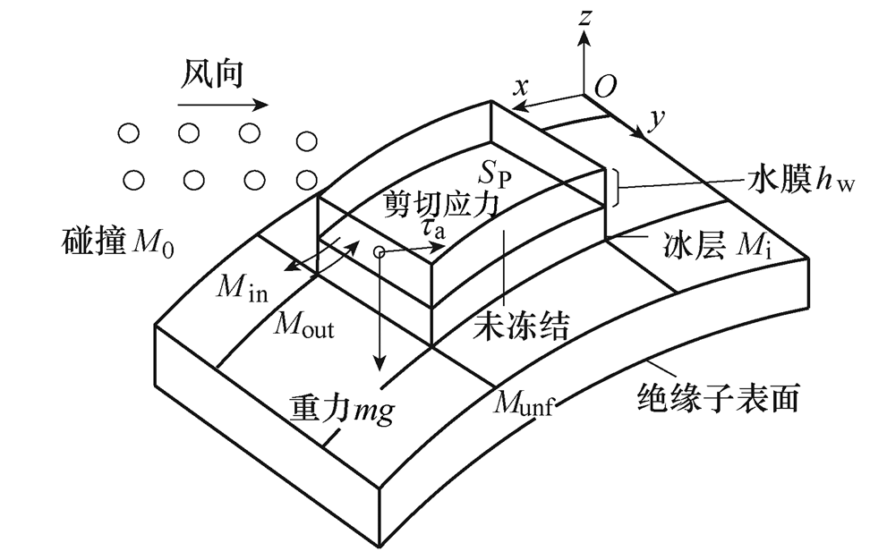 自然條件下絕緣子覆冰有怎樣的發(fā)展規(guī)律，重慶電科院專家發(fā)表成果