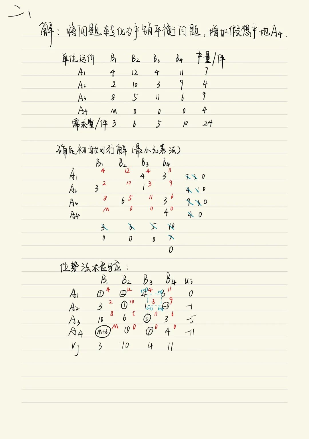2021年重庆邮电大学运筹学（816）考研真题与解析