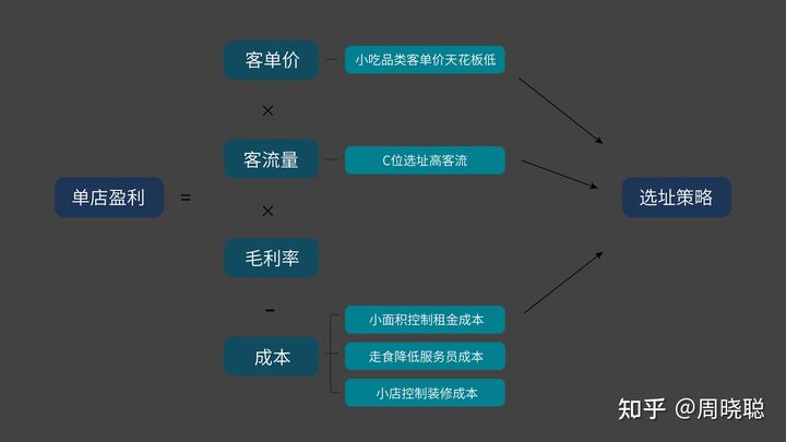加盟超千家店，喜姐炸串是如何成为现象级网红的？